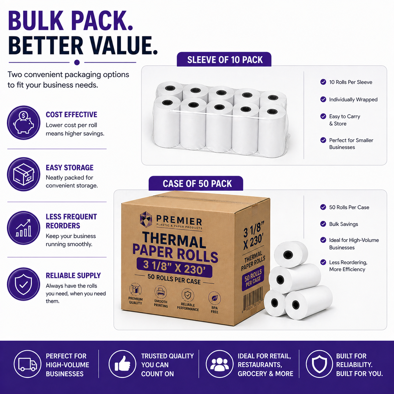 3 1/8" x 230' Thermal Paper Rolls