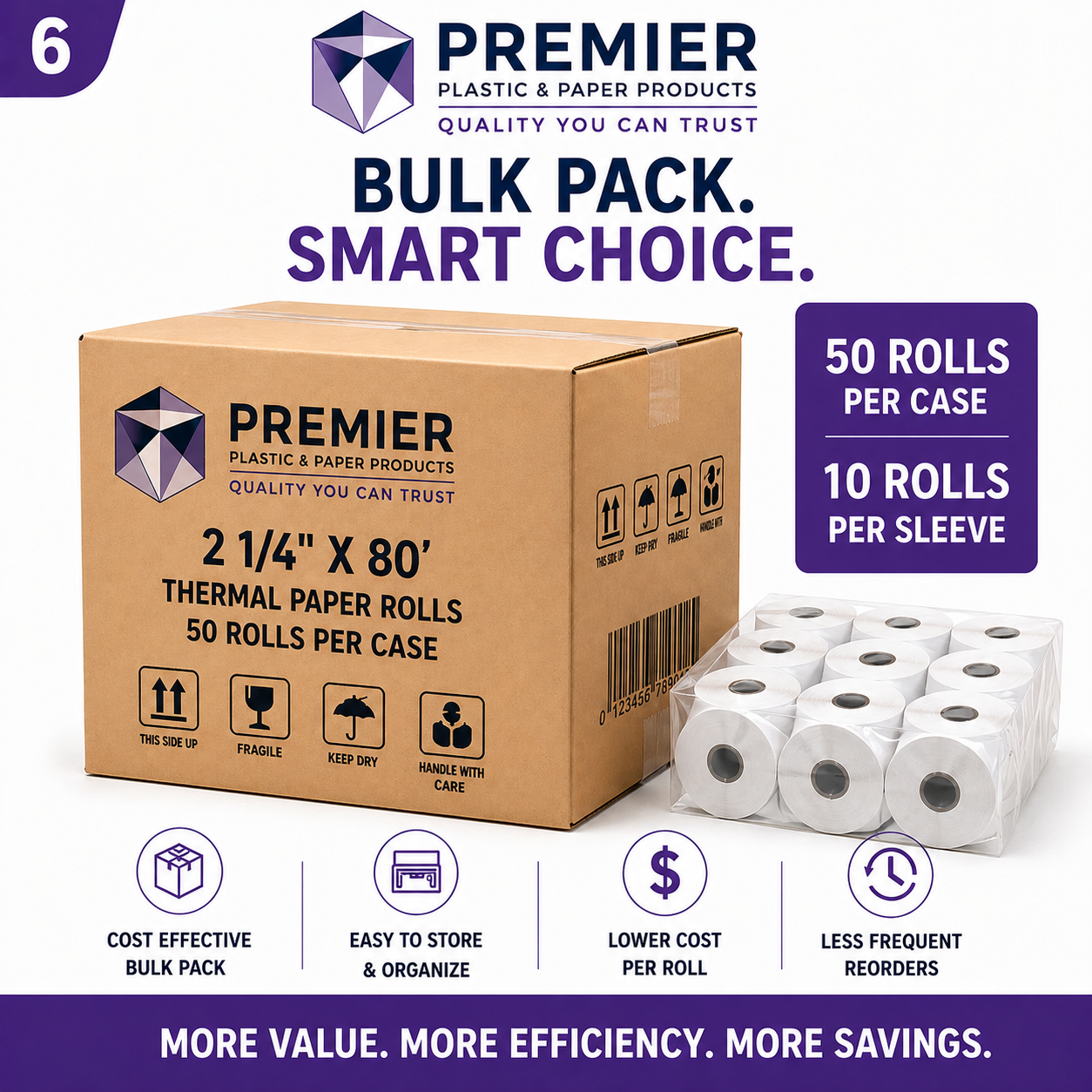 Thermal Paper 2 1/4"x 80'