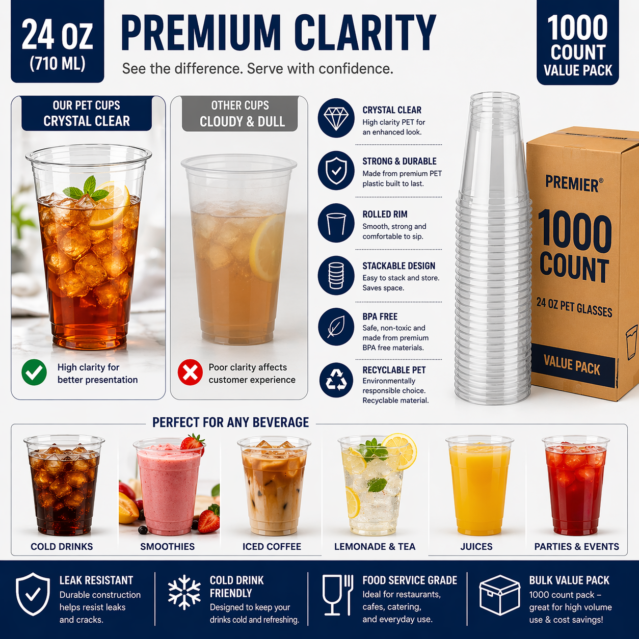 Premier PET GLASS 24 OZ 1000 CT